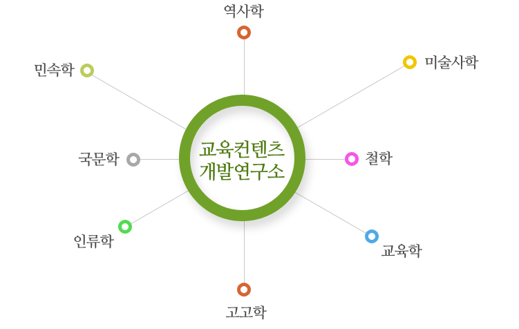 교육컨텐츠개발연구소